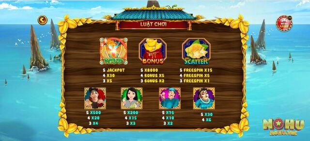 Cốt truyện game slot Ăn khế trả vàng dựa trên truyện cổ tích